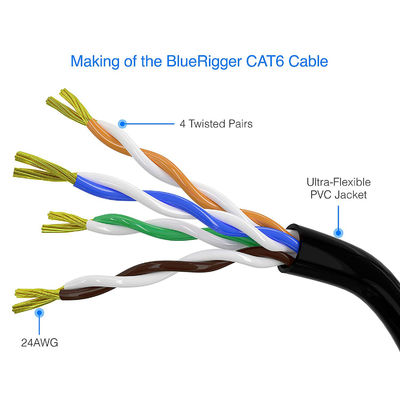 10m 50m 100m Ethernet Cable CAT5E Cat6 CAT7 , Laptop Router RJ45 Network Cable