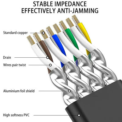 Ultra Thin RJ45 Cat7 Patch Cord Flat Network Cat5e CAT6 LSZH Jacket